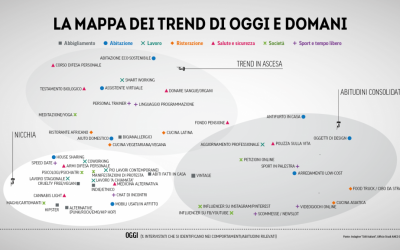 Rapporto COOP 2019. Economia, consumi e stili di vita degli Italiani di oggi