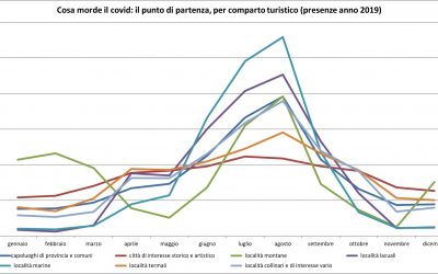 Le stagioni dei turismi italiani