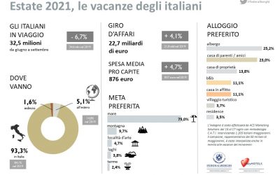 BICCHIERE MEZZO VUOTO
