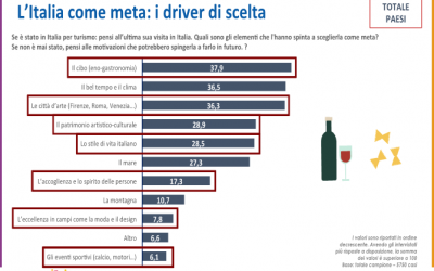 LA MATERIA DI CUI SONO FATTI I SOGNI