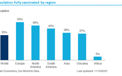 SE NON TI VACCINI, DOVE PENSI DI ANDARE?