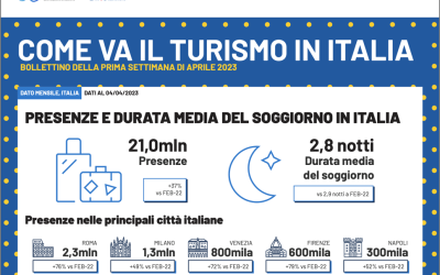 AD APRILE FINALMENTE LE CITTA’ ESCONO DALLE NEBBIE