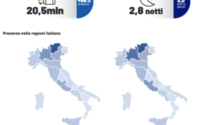 QUANDO LA FONTE VALE PIU’ DEL DATO
