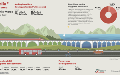 IL FUTURO DELLE INDAGINI SULLA MOBILITA’